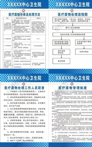 医疗废物制度流程图