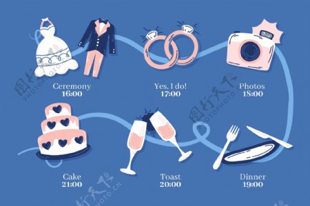 婚礼时间流程图