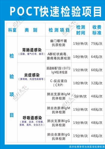 POCT检验项目