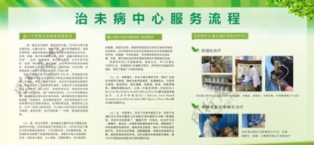 中医医院宣传栏治未病服务流程图片