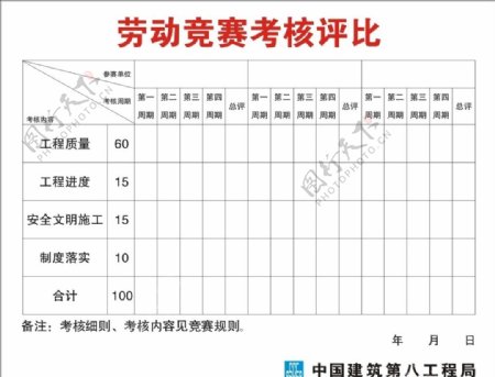 劳动竞赛考核评比表图片