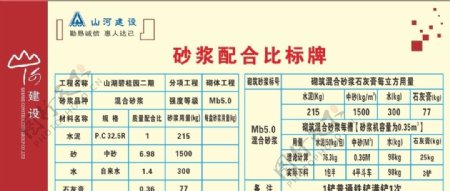 山河建设砂浆配比工地安全图片