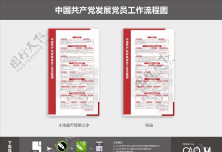 中国共产党发张党员工作流程图图片